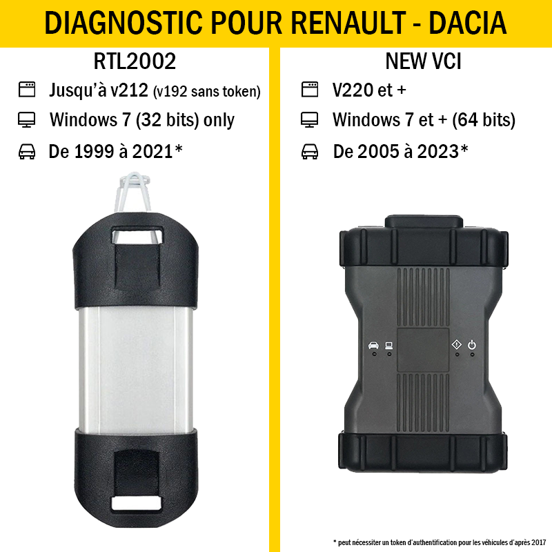 Kit de diagnostic CAN Clip V231 pour Renault - Dacia