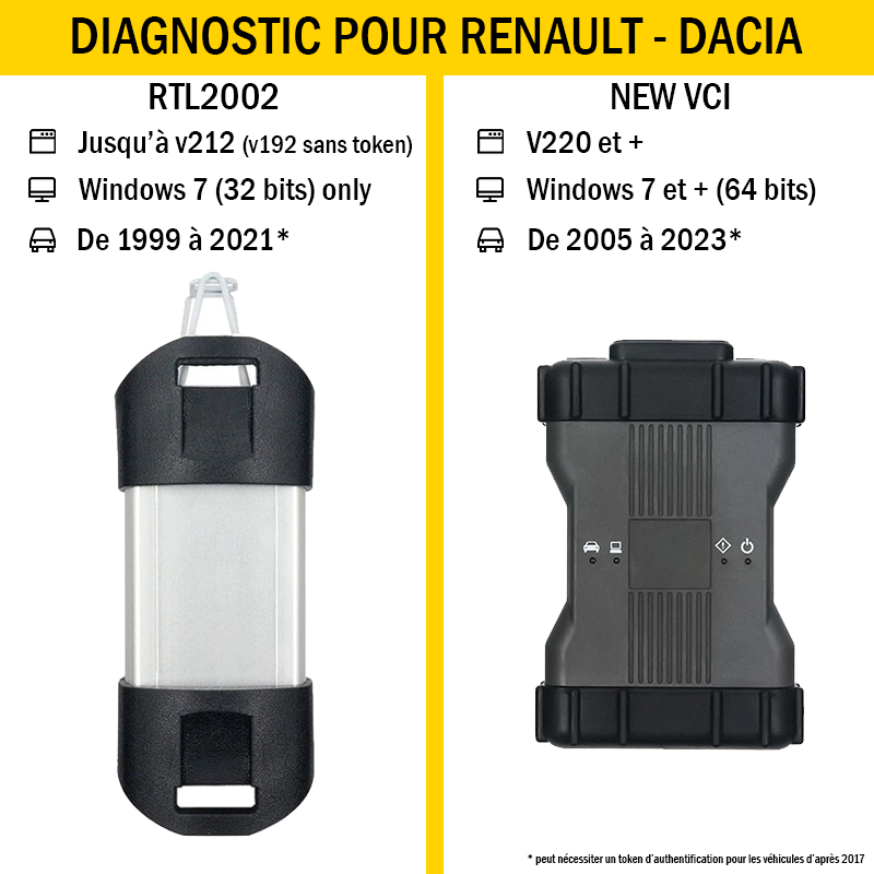 DIAGNOSI AUTO SPECIFICA RENAULT DACIA CAN CLIP V 234 OBD ULTIMA VERSIONE  UPDATE 2024