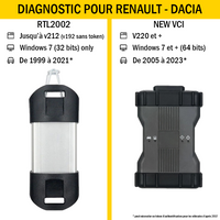 Thumbnail for Kit de diagnostic CAN Clip V231 pour Renault - Dacia