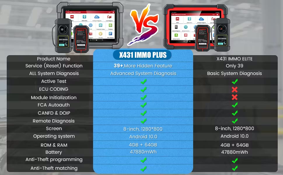 LAUNCH X431 IMMO