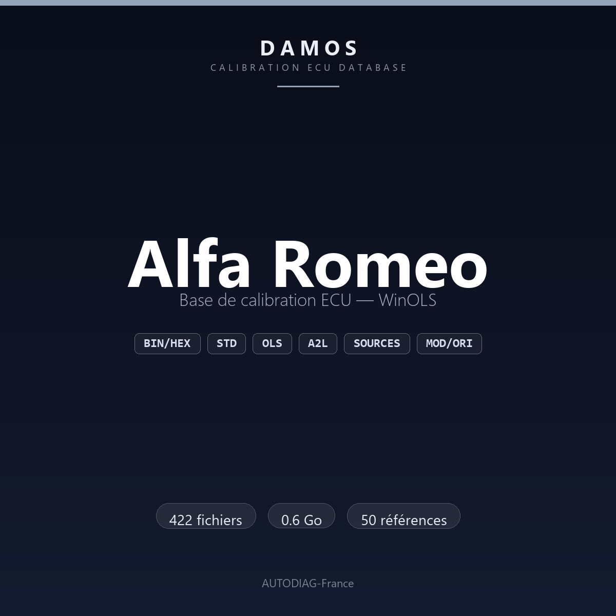 Bannière DAMOS Alfa Romeo — base de calibration ECU WinOLS, 422 fichiers