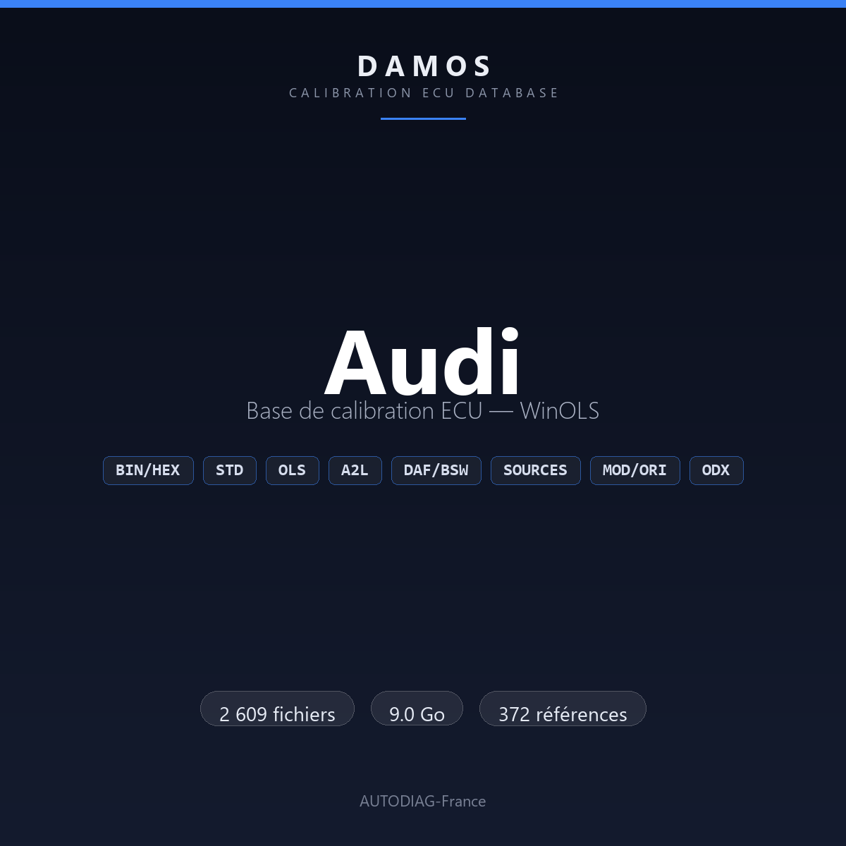 Bannière DAMOS Audi — base de calibration ECU WinOLS, 2 609 fichiers