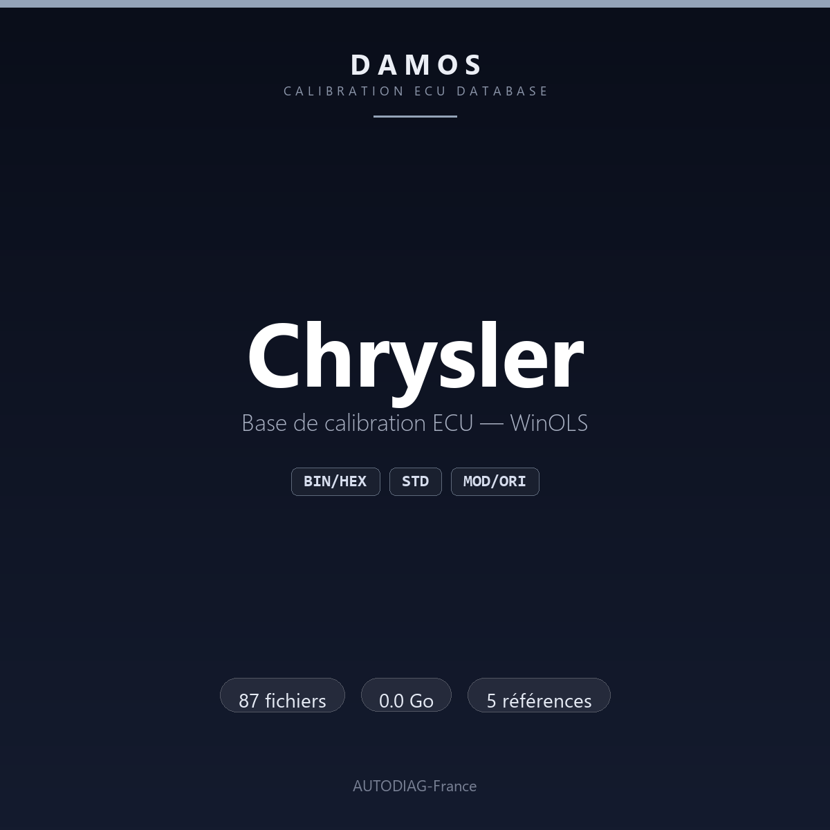 Bannière DAMOS Chrysler — base de calibration ECU WinOLS, 87 fichiers