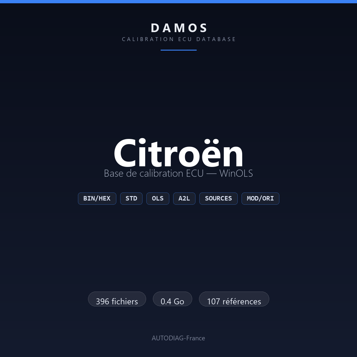 Bannière DAMOS Citroën — base de calibration ECU WinOLS, 396 fichiers
