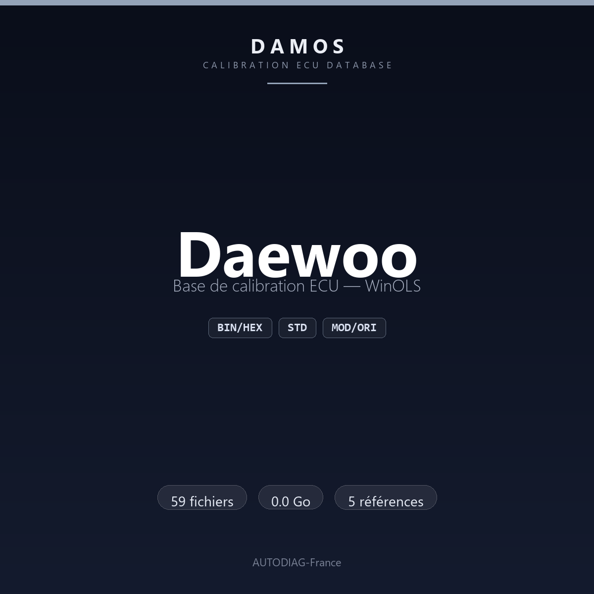 Bannière DAMOS Daewoo — base de calibration ECU WinOLS, 59 fichiers