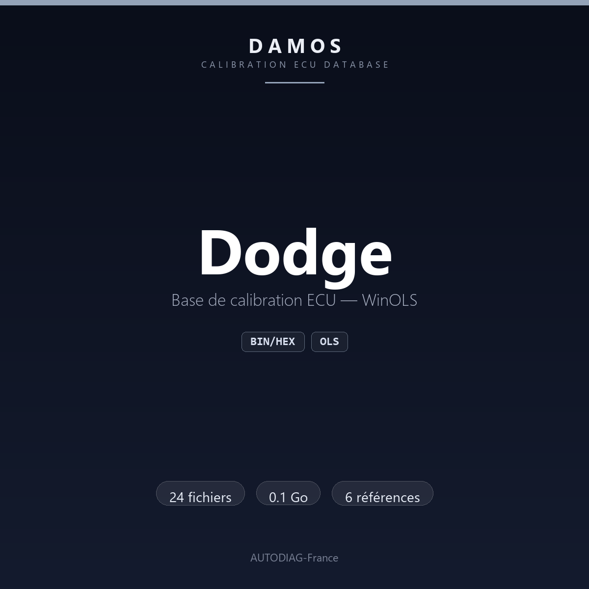 Bannière DAMOS Dodge — base de calibration ECU WinOLS, 24 fichiers