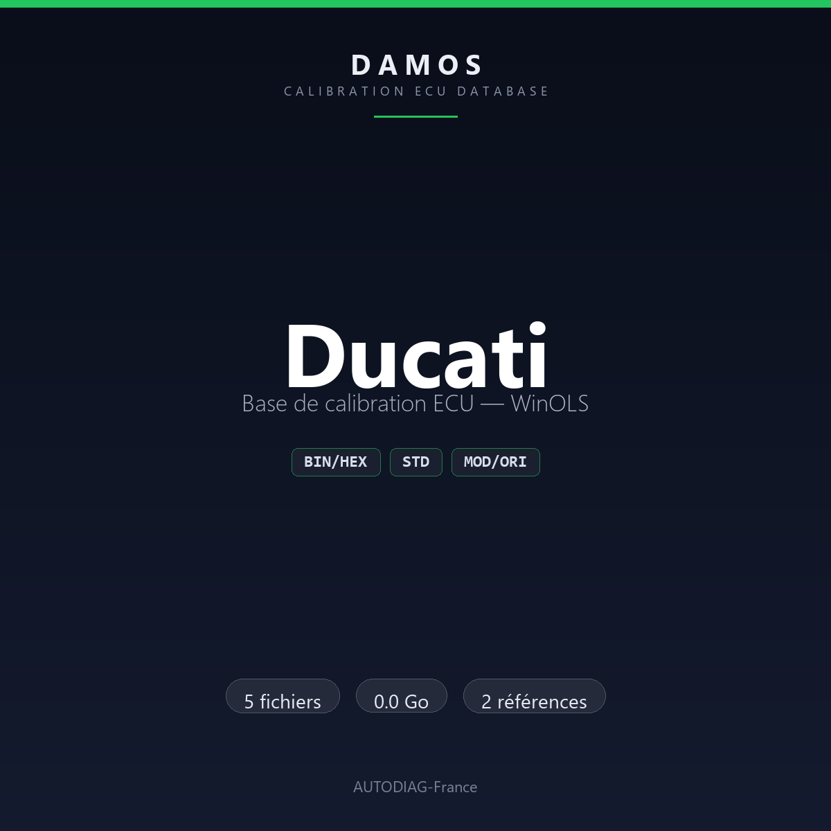 Bannière DAMOS Ducati — base de calibration ECU WinOLS, 5 fichiers