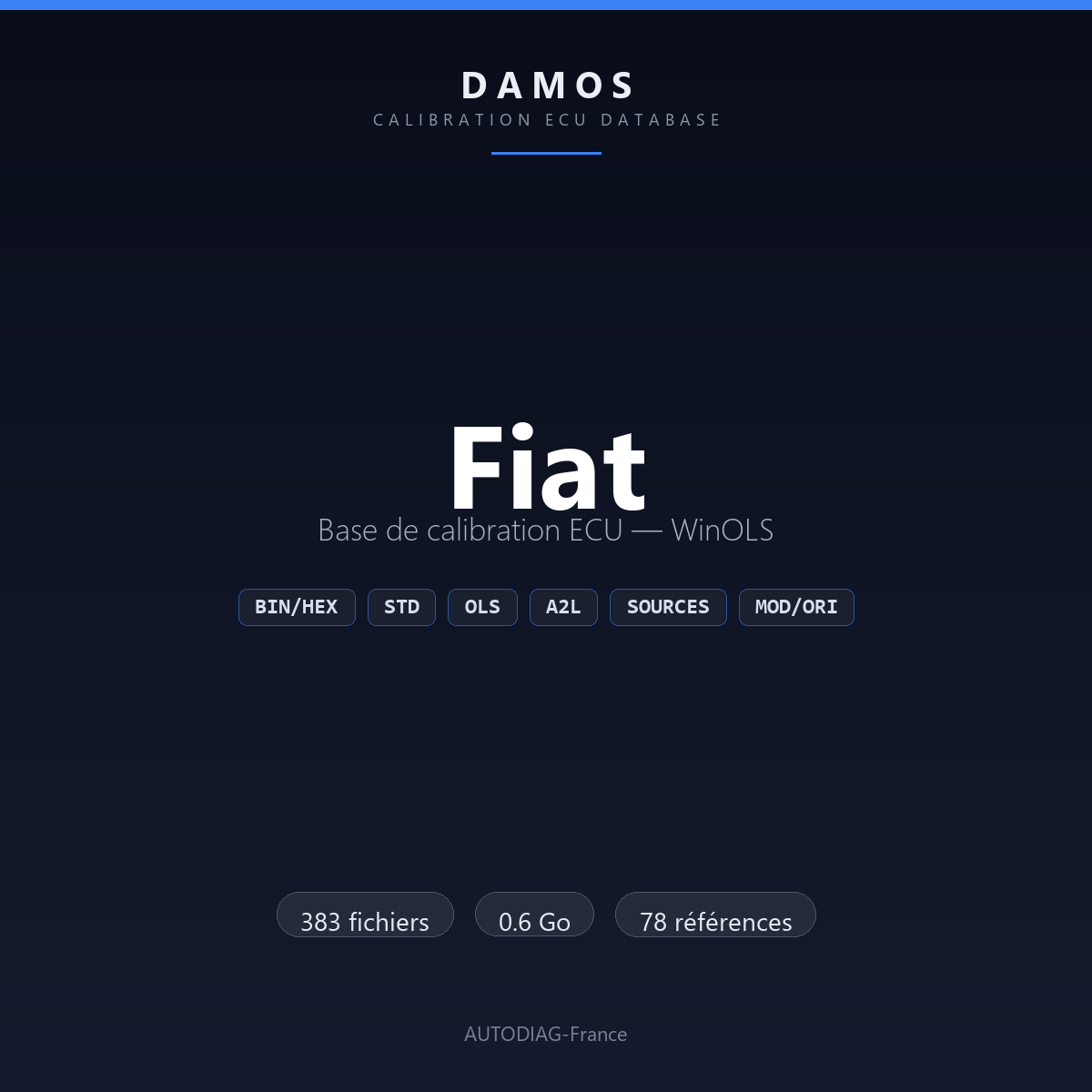 Bannière DAMOS Fiat — base de calibration ECU WinOLS, 383 fichiers