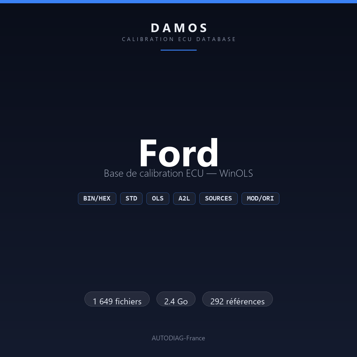 Bannière DAMOS Ford — base de calibration ECU WinOLS, 1 649 fichiers