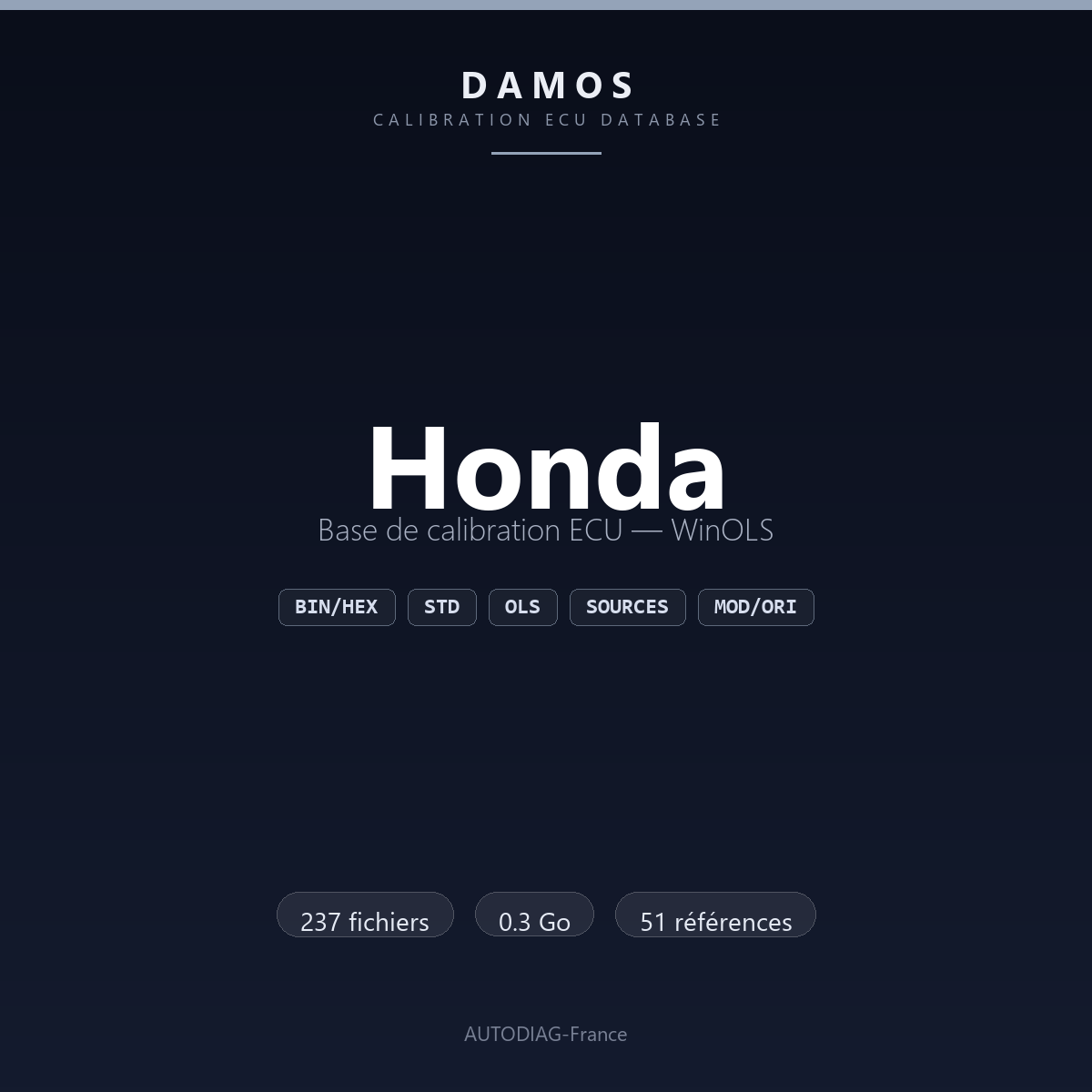 Bannière DAMOS Honda — base de calibration ECU WinOLS, 237 fichiers