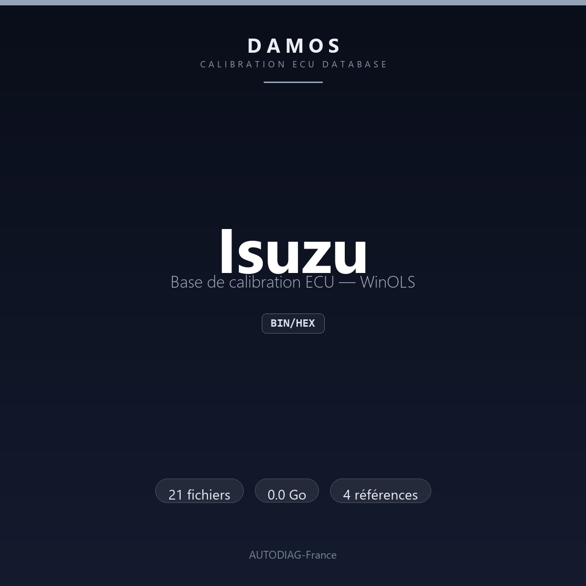 Bannière DAMOS Isuzu — base de calibration ECU WinOLS, 21 fichiers