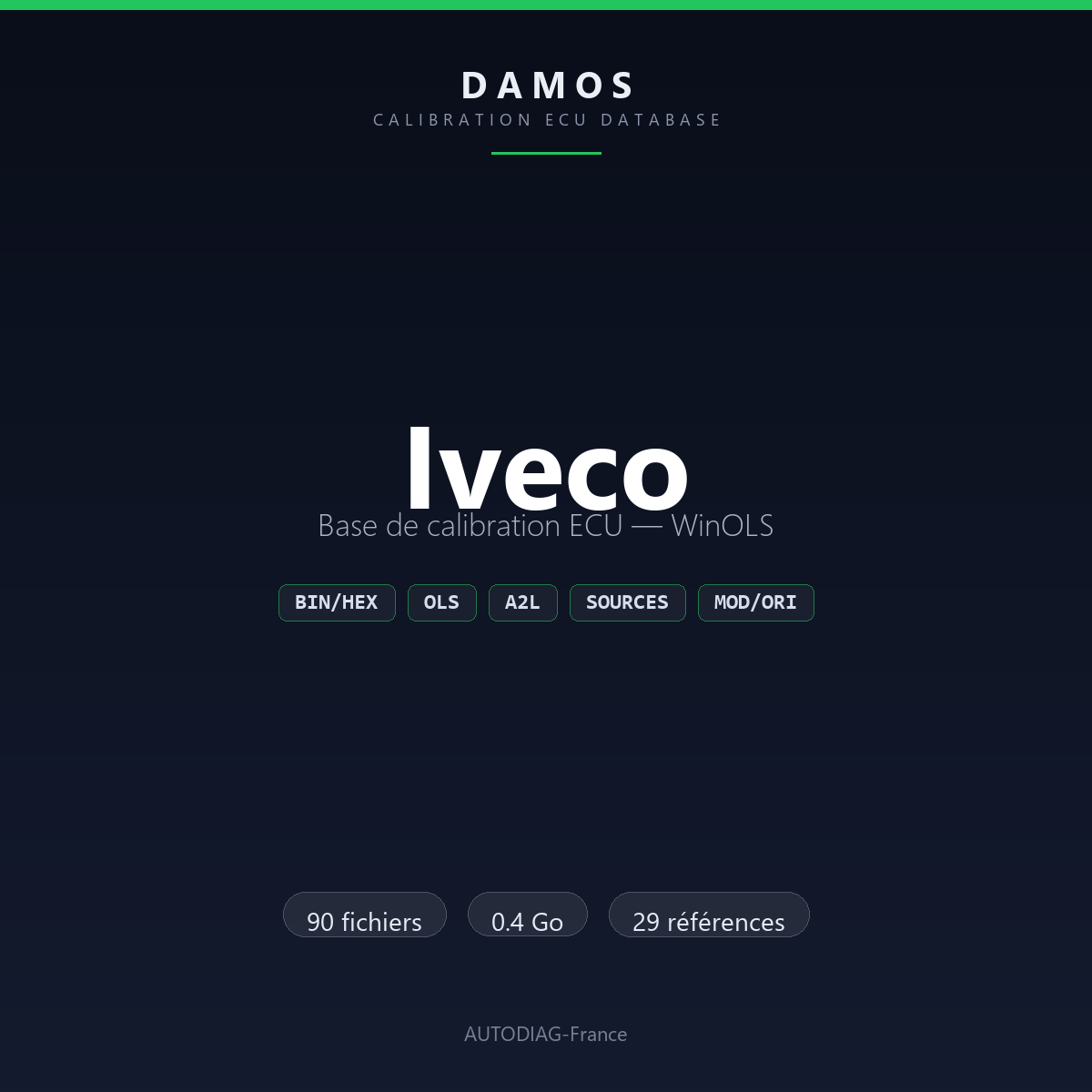 Bannière DAMOS Iveco — base de calibration ECU WinOLS, 90 fichiers
