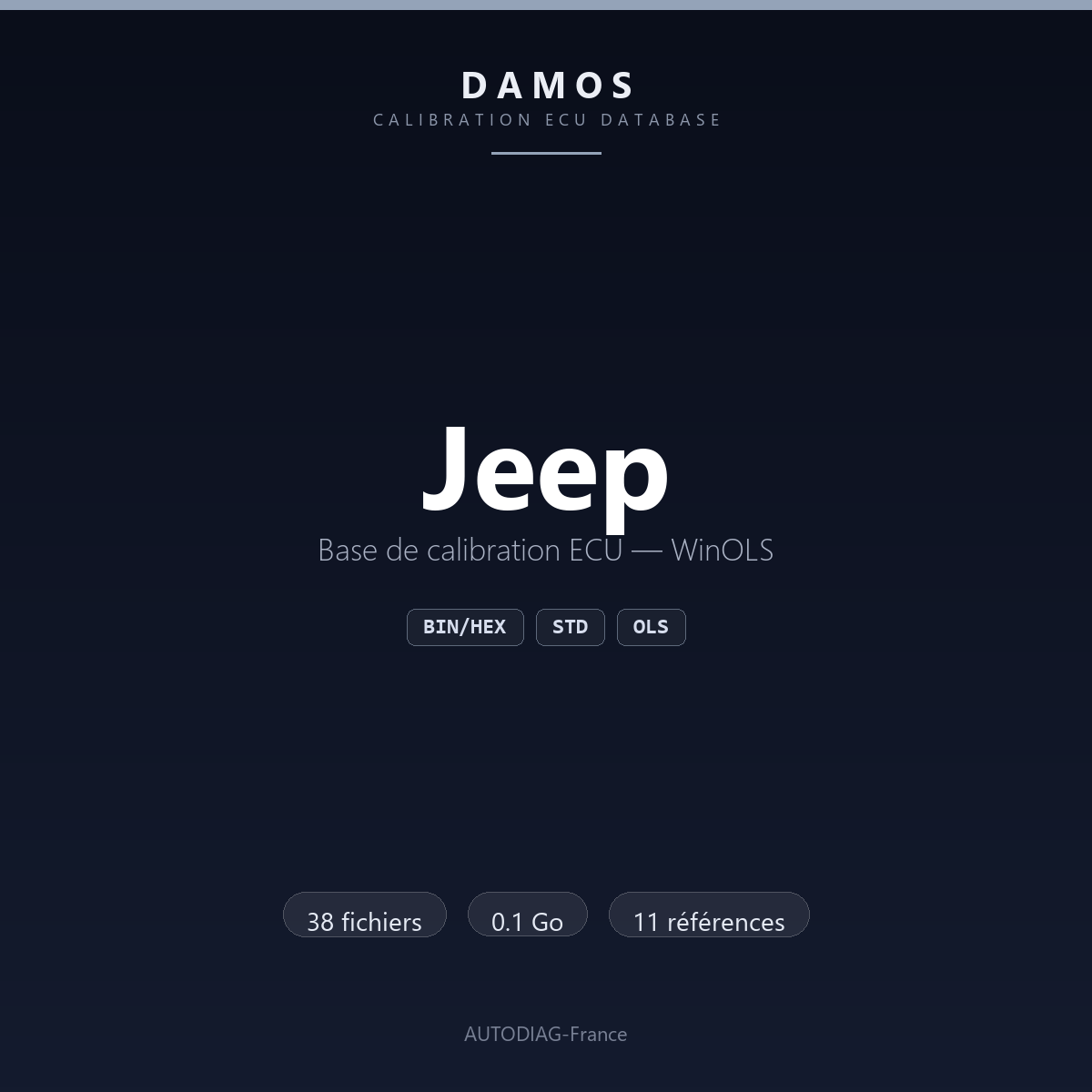 Bannière DAMOS Jeep — base de calibration ECU WinOLS, 38 fichiers