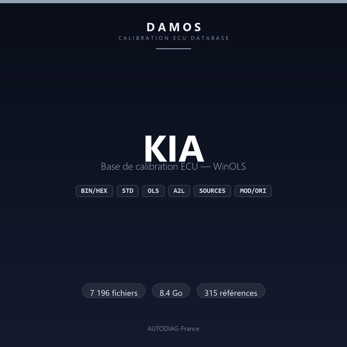 Bannière DAMOS KIA — base de calibration ECU WinOLS, 7 196 fichiers