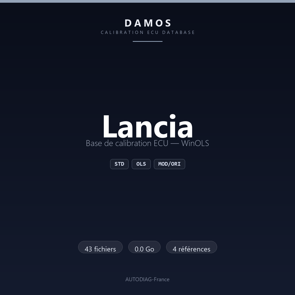 Bannière DAMOS Lancia — base de calibration ECU WinOLS, 43 fichiers