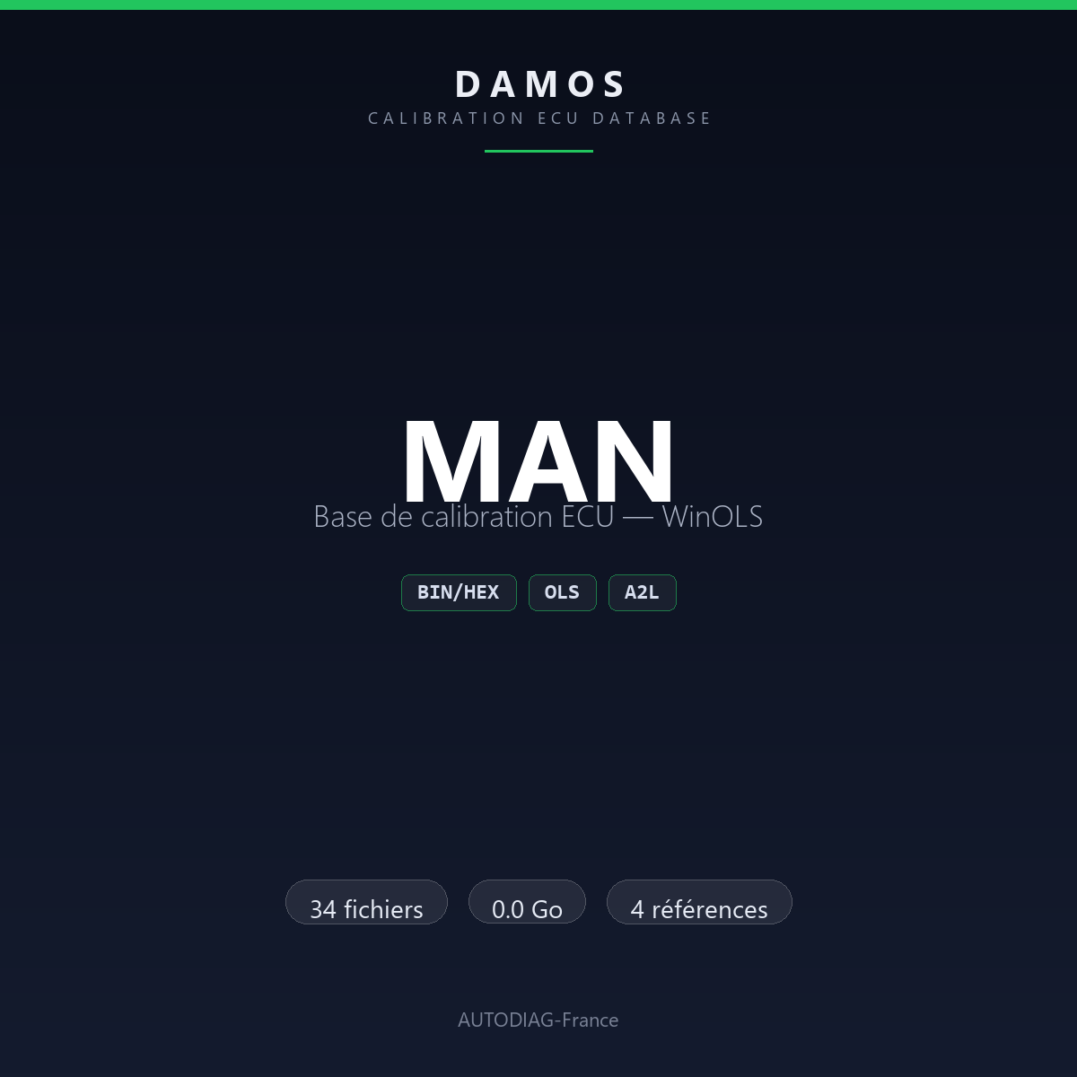 Bannière DAMOS MAN — base de calibration ECU WinOLS, 34 fichiers