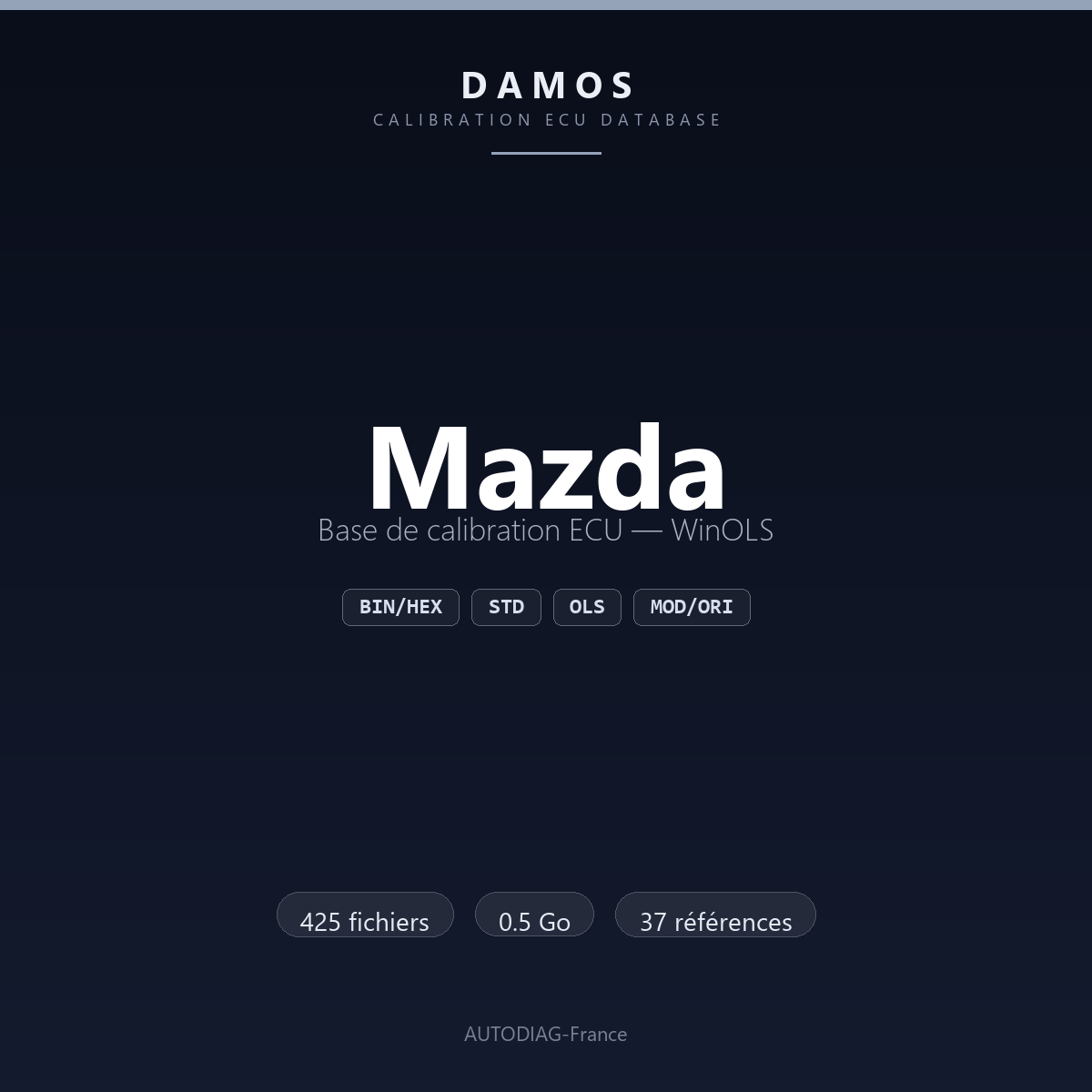 Bannière DAMOS Mazda — base de calibration ECU WinOLS, 425 fichiers