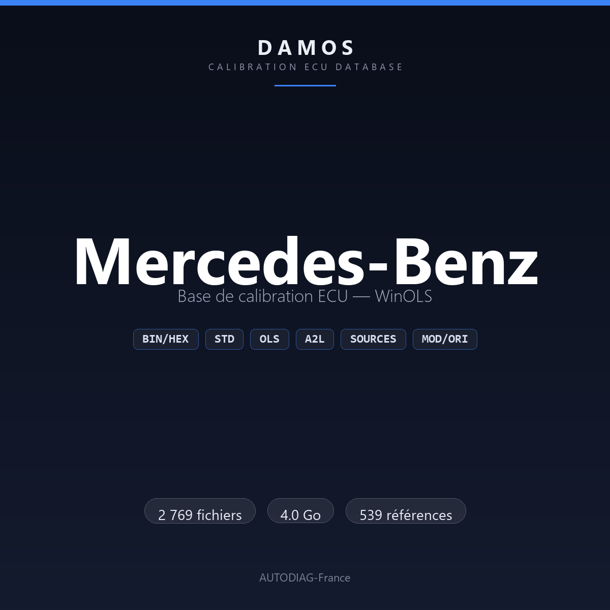 Bannière DAMOS Mercedes-Benz — base de calibration ECU WinOLS, 2 769 fichiers