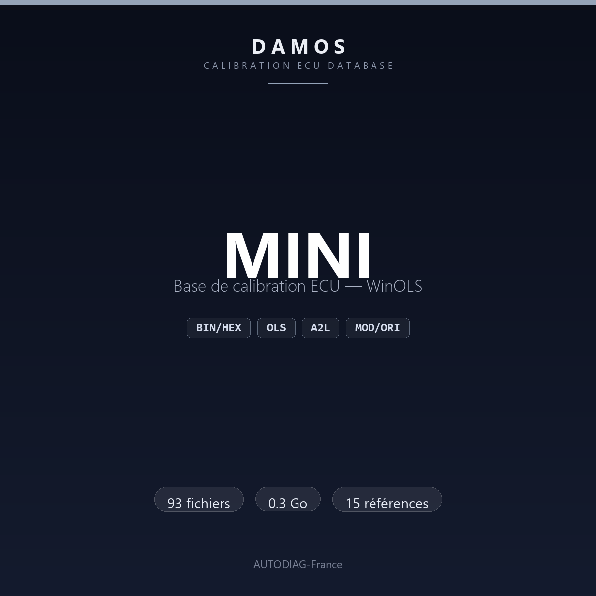 Bannière DAMOS MINI — base de calibration ECU WinOLS, 93 fichiers
