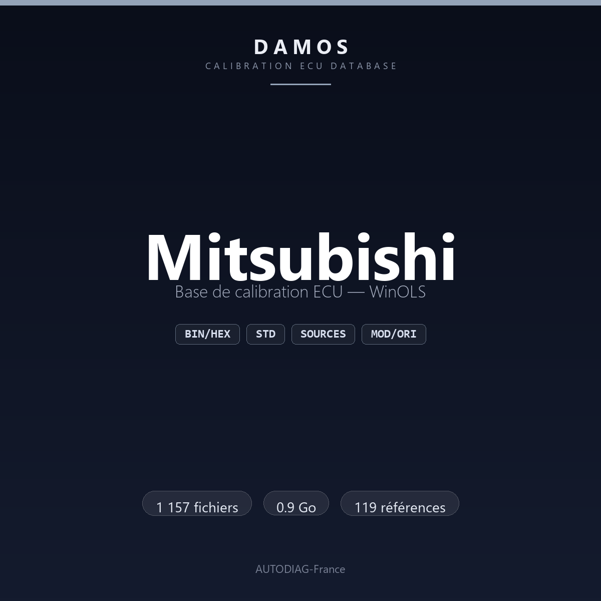 Bannière DAMOS Mitsubishi — base de calibration ECU WinOLS, 1 157 fichiers