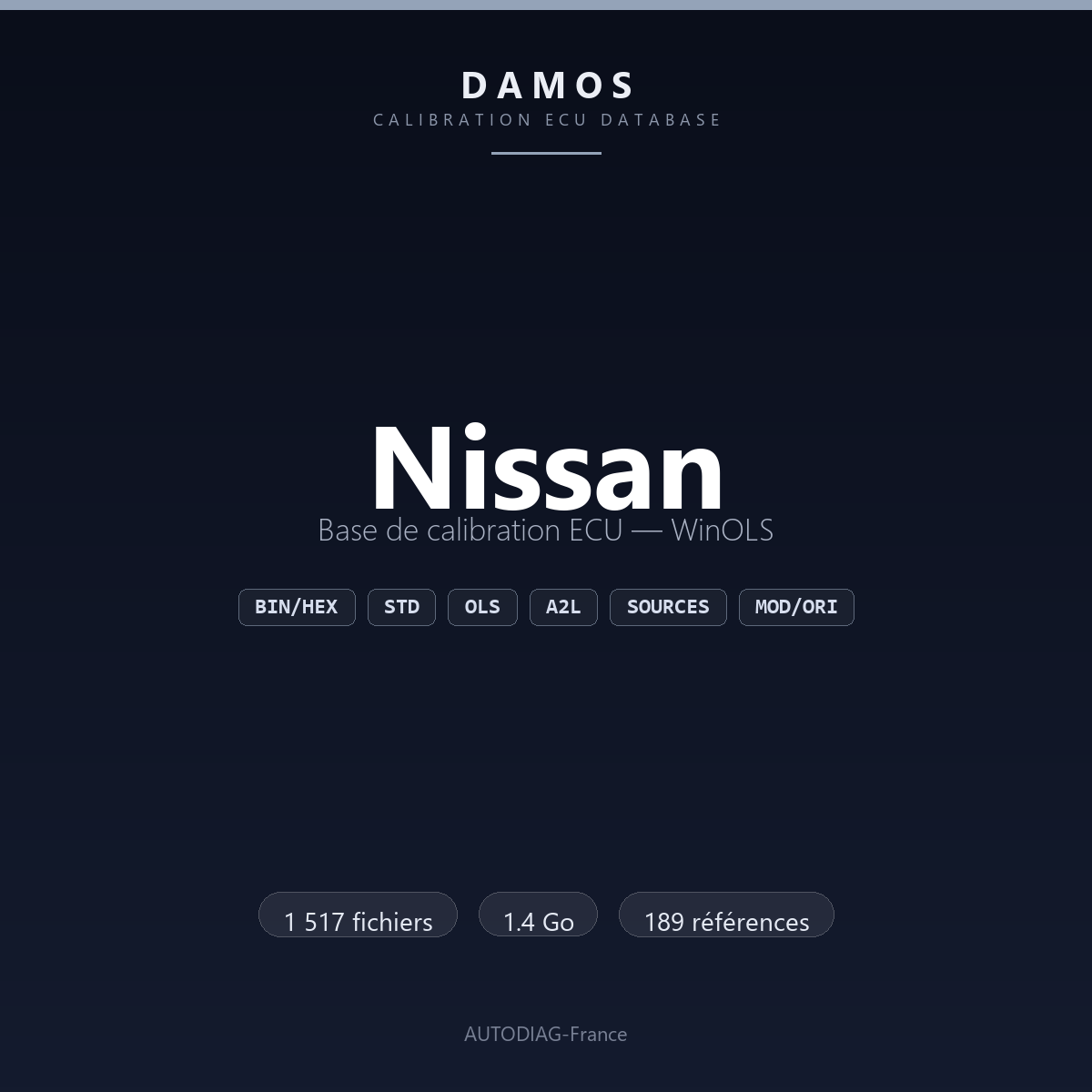Bannière DAMOS Nissan — base de calibration ECU WinOLS, 1 517 fichiers
