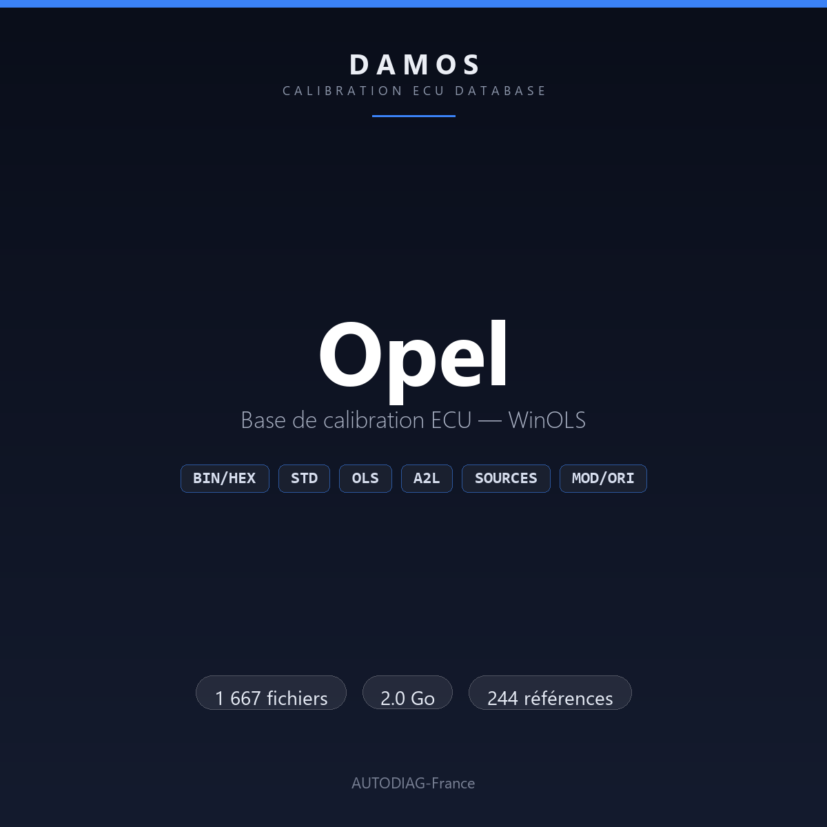 Bannière DAMOS Opel — base de calibration ECU WinOLS, 1 667 fichiers
