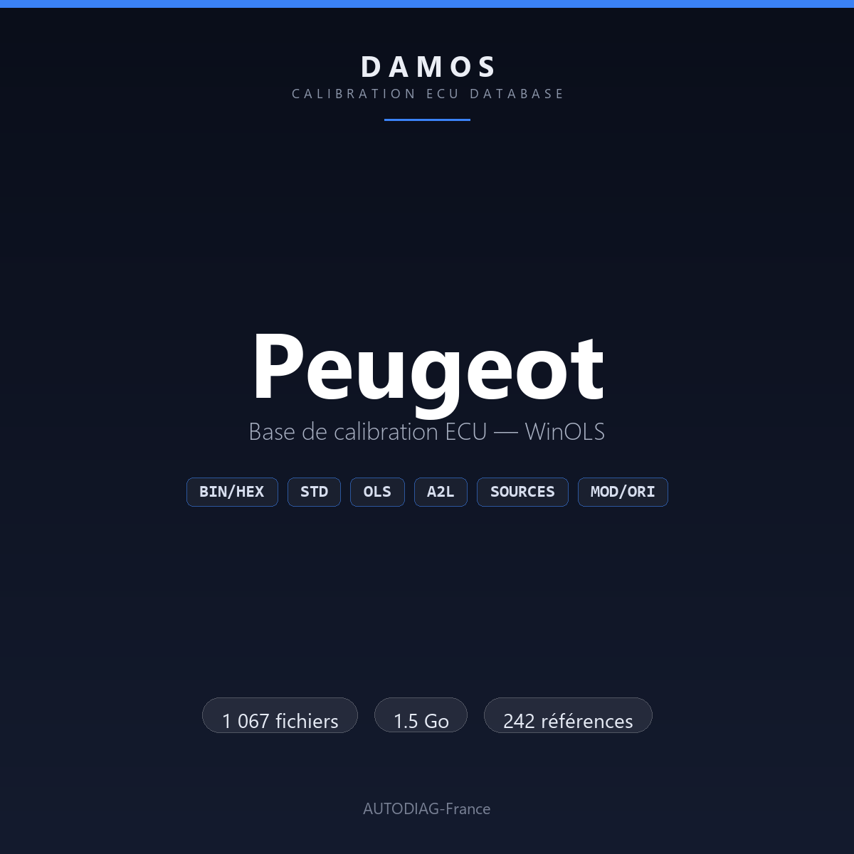Bannière DAMOS Peugeot — base de calibration ECU WinOLS, 1 067 fichiers