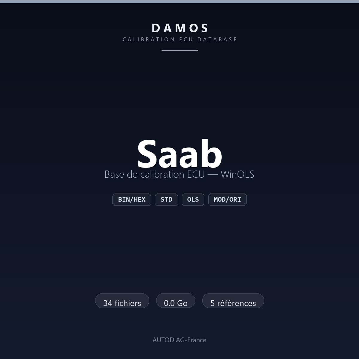 Bannière DAMOS Saab — base de calibration ECU WinOLS, 34 fichiers