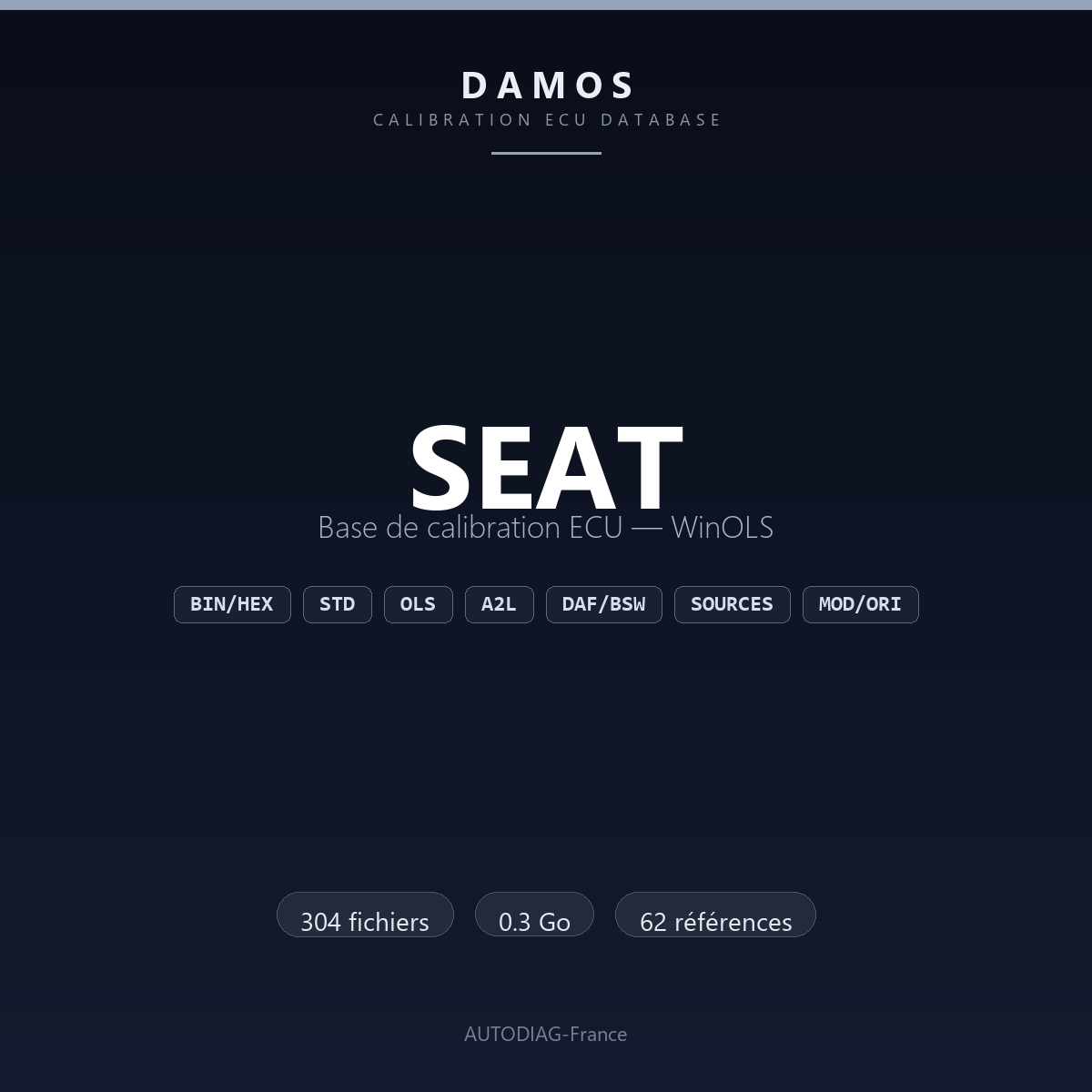 Bannière DAMOS SEAT — base de calibration ECU WinOLS, 304 fichiers