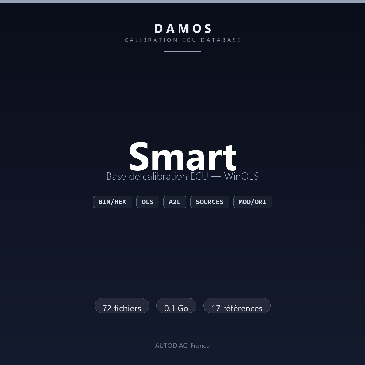 Bannière DAMOS Smart — base de calibration ECU WinOLS, 72 fichiers