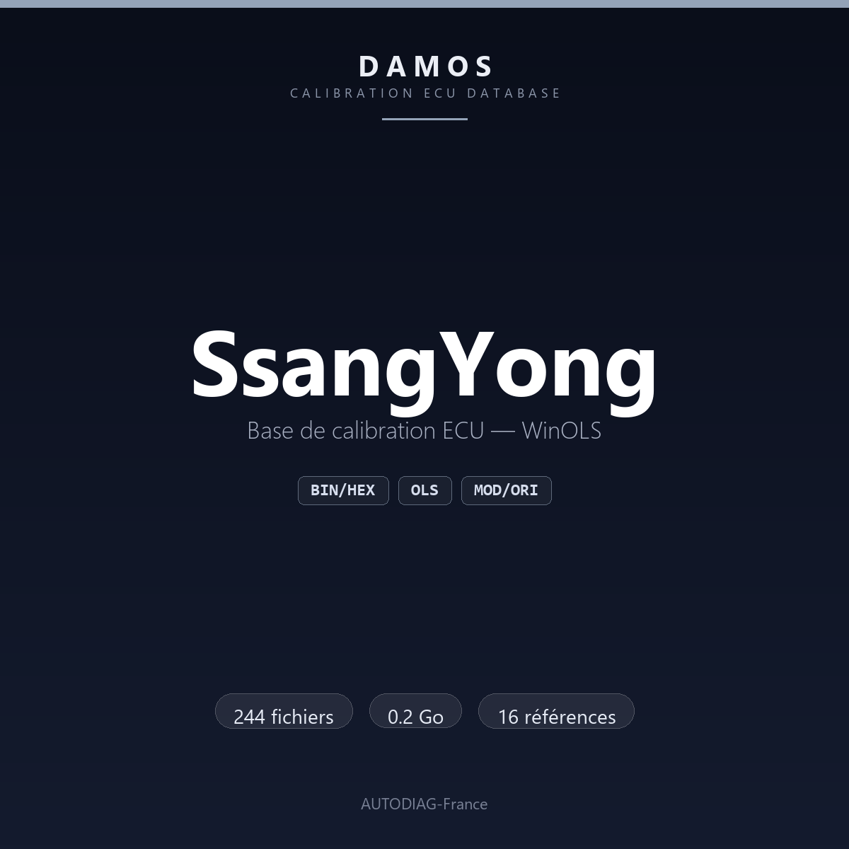 Bannière DAMOS SsangYong — base de calibration ECU WinOLS, 244 fichiers