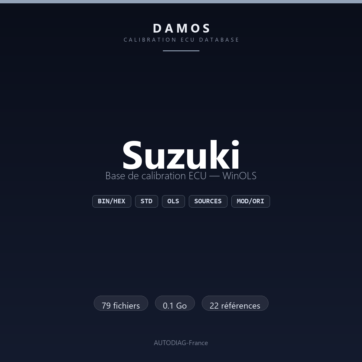 Bannière DAMOS Suzuki — base de calibration ECU WinOLS, 79 fichiers