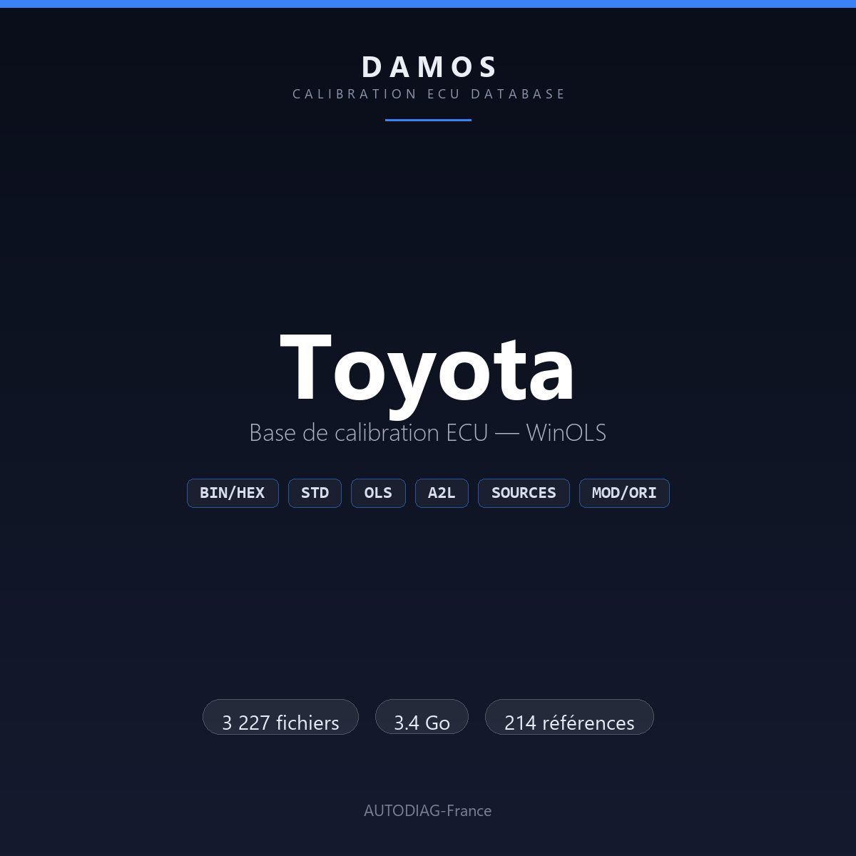 Bannière DAMOS Toyota — base de calibration ECU WinOLS, 3 227 fichiers