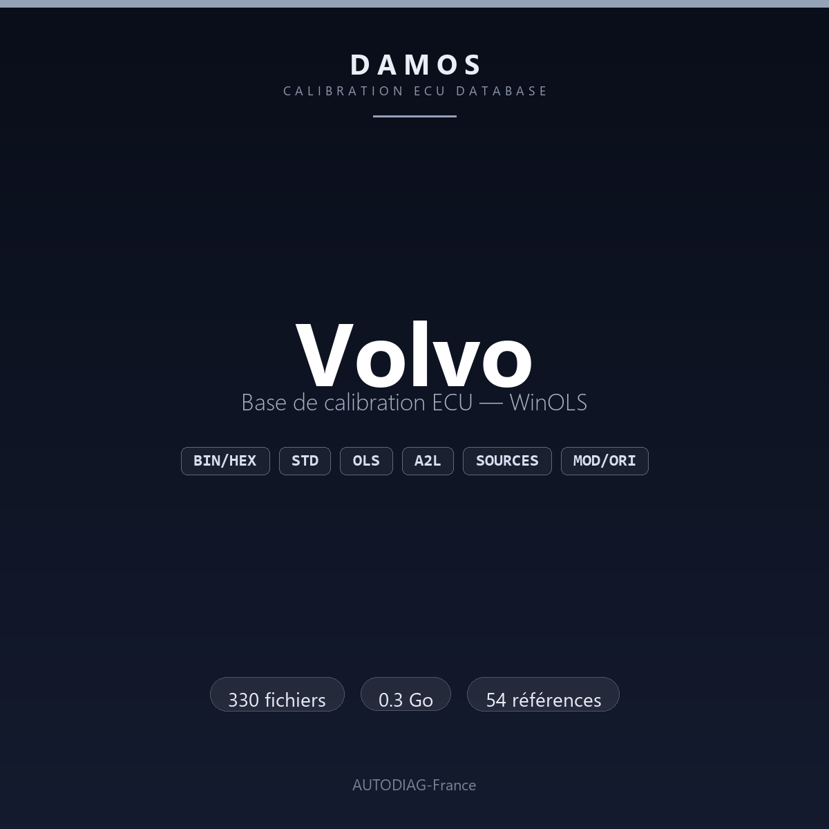 Bannière DAMOS Volvo — base de calibration ECU WinOLS, 330 fichiers