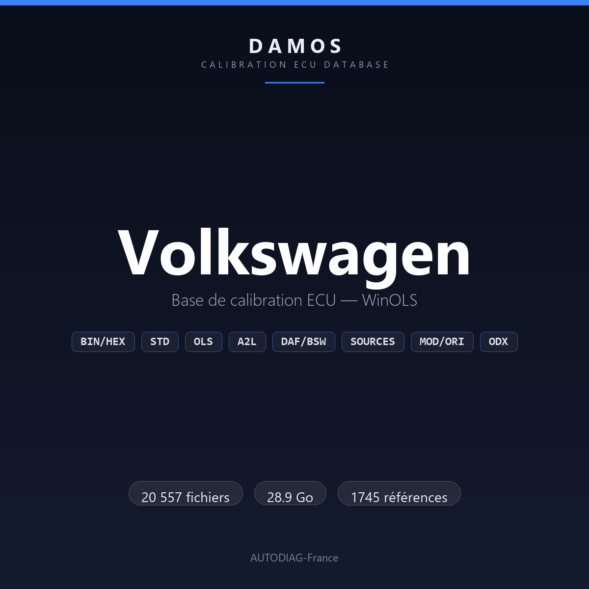 Bannière DAMOS Volkswagen — base de calibration ECU WinOLS, 20 557 fichiers