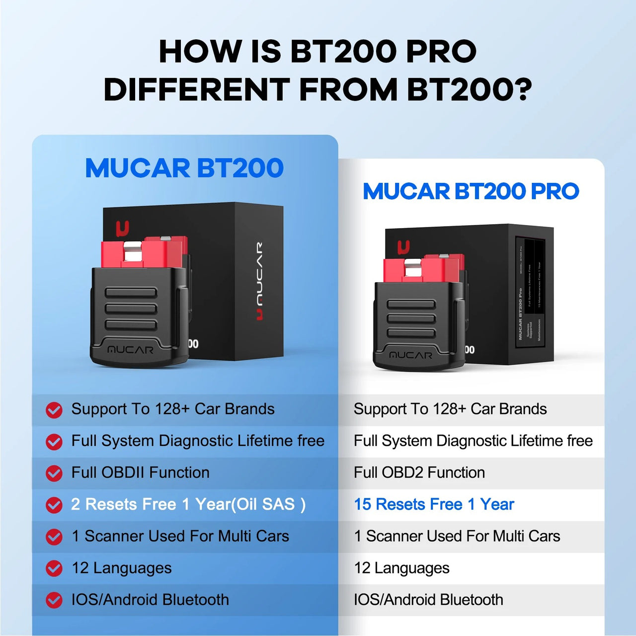 MUCAR BT200/BT200 Pro - Bluetooth OBD Scanner